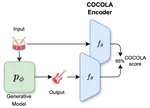 COCOLA: Coherence-Oriented Contrastive Learning of Musical Audio Representations