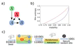 Experimental device-independent certified randomness generation with an instrumental causal structure