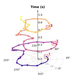 PHALAR: Phasors for Learned Musical Audio Representations
