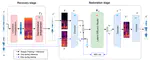 High-Resolution Speech Restoration with Latent Diffusion Model