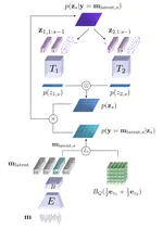 Unsupervised Source Separation via Bayesian Inference in the Latent Domain